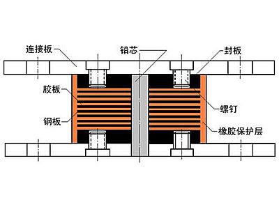 华州区抗震支座施工-普通板式橡胶支座厂家